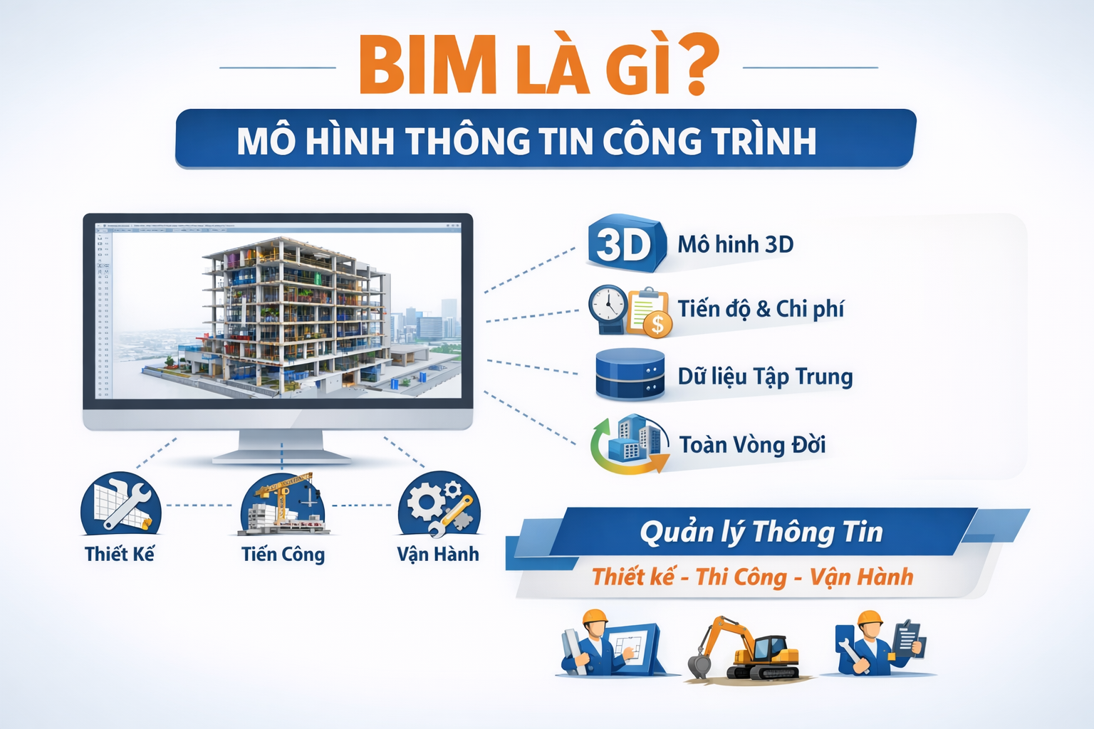 BIM là gì? Giải thích đầy đủ, dễ hiểu và chuyên nghiệp nhất về Mô hình thông tin công trình (BIM)